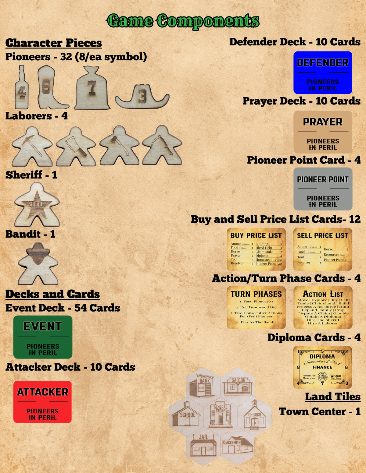 Pioneers in Peril rulebook, page 31