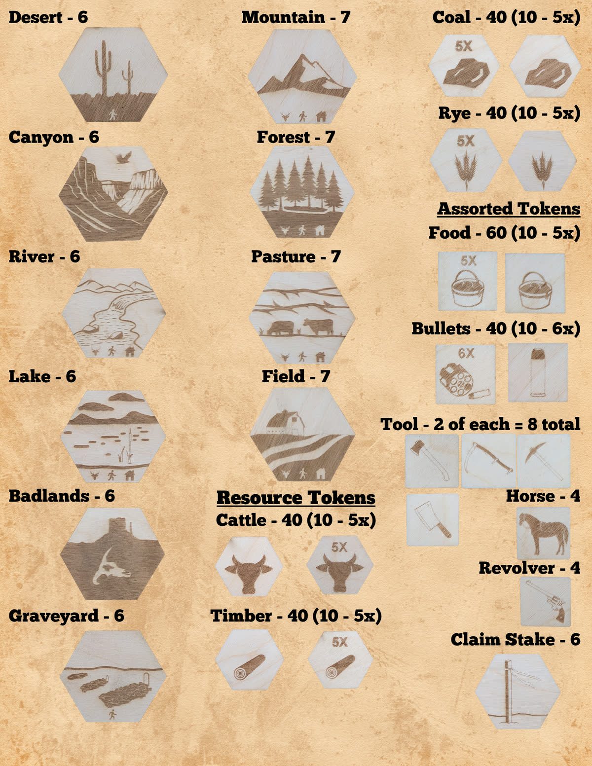 Pioneers in Peril rulebook, page 32