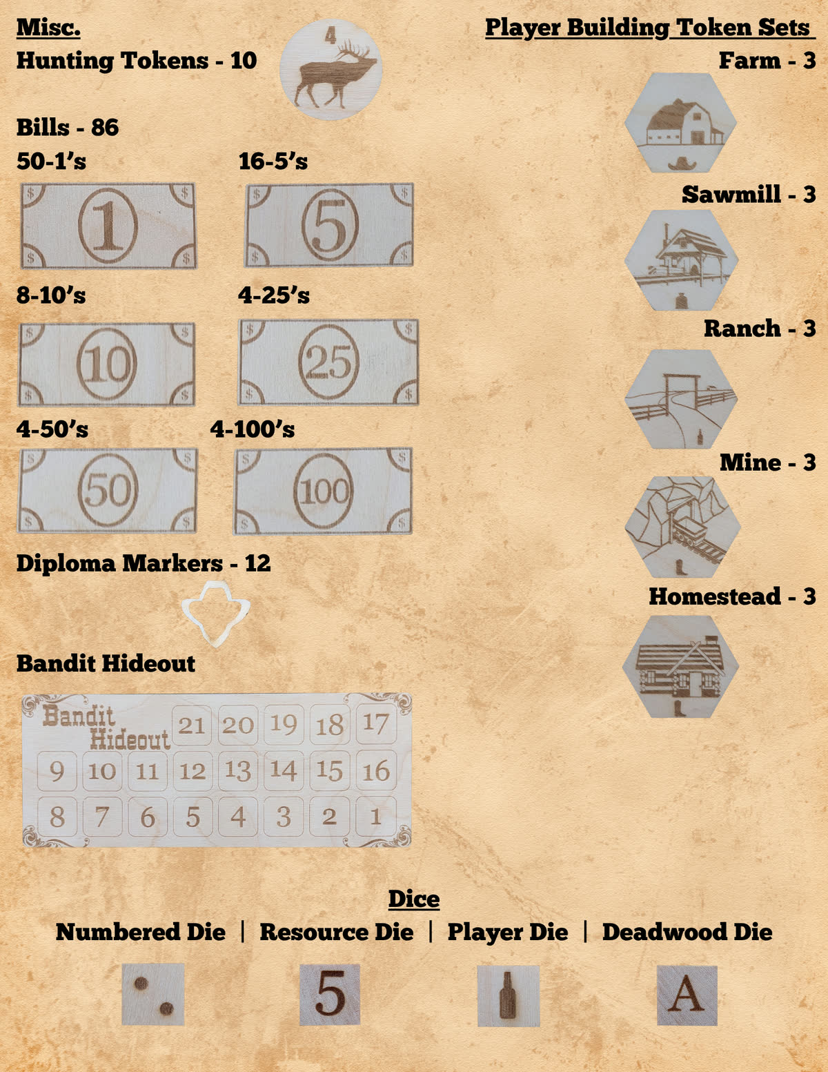 Pioneers in Peril rulebook, page 33